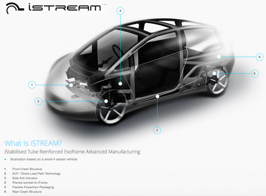 TVR will use Gordon Murray’s iStream Carbon process, focus on structural strength instead of weight 433374