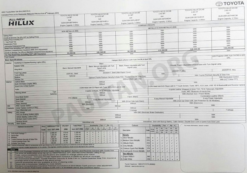 Toyota Hilux 2016 – harga jangkaan bagi Semenanjung dan Sarawak, spesifikasi didedahkan, bermula RM93k 441903