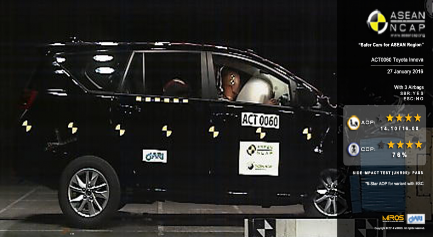 ASEAN NCAP: Toyota Fortuner, Innova baharu diiktiraf lima-bintang bagi AOP untuk varian dilengkapi ESC 441940