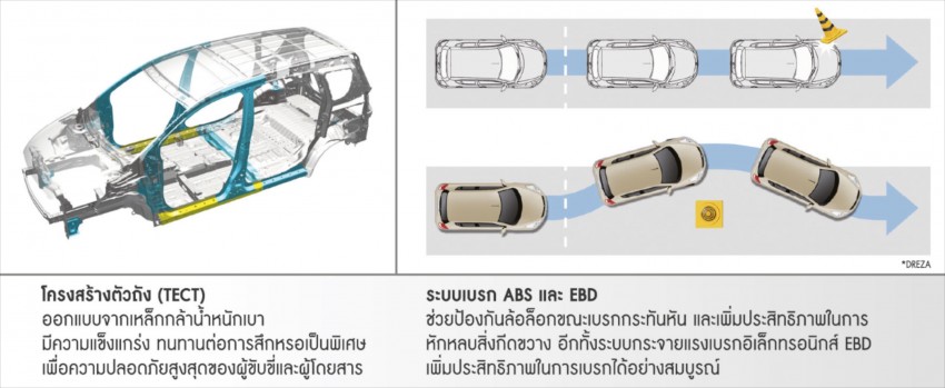 Suzuki Ertiga, Dreza dilancarkan di Thailand 442120