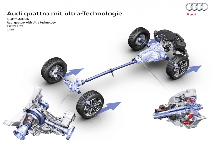 Audi quattro ultra can now switch to front-wheel drive 444817