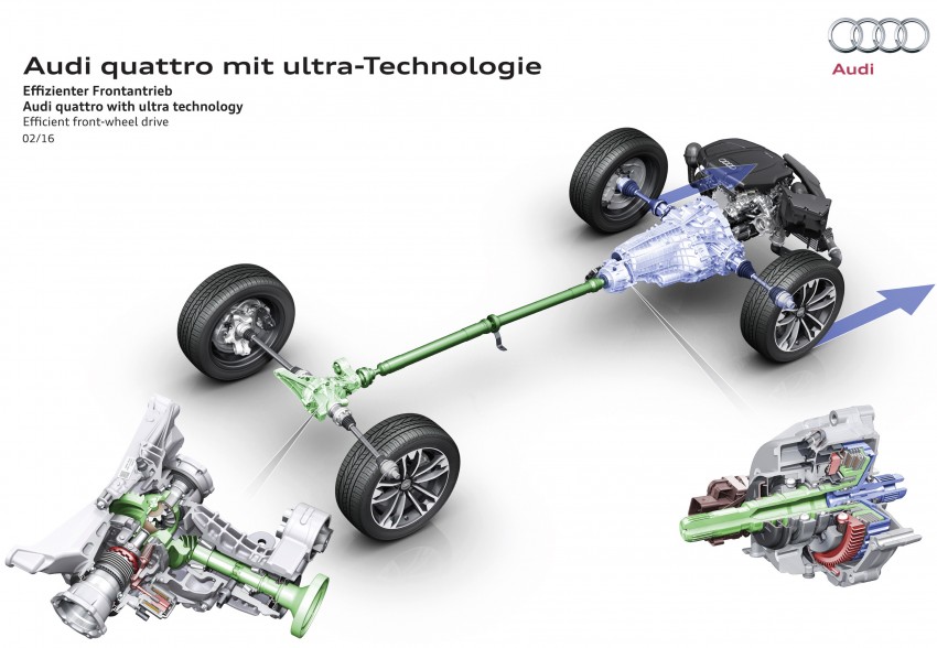 Audi quattro ultra can now switch to front-wheel drive 444818