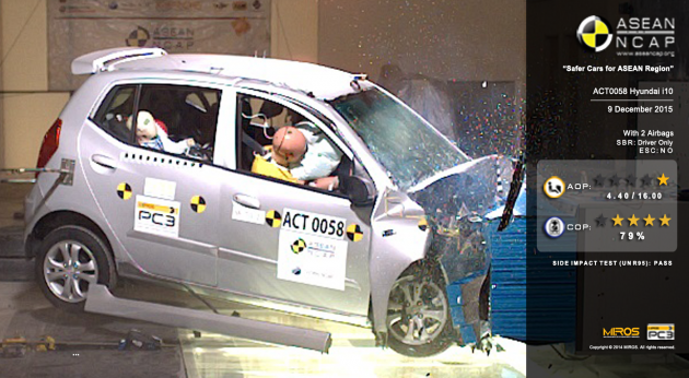 Hyundai-i10-Asean-NCAP