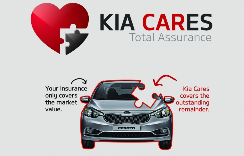 Kia Malaysia memperkenalkan Kia Cares sebagai pelan perlindungan komprehensif – bukan untuk komersil 439969