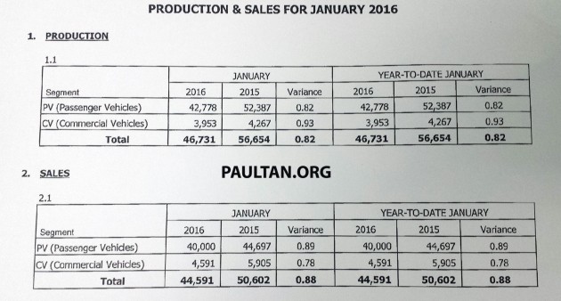 MAA-Jan-2016-sales