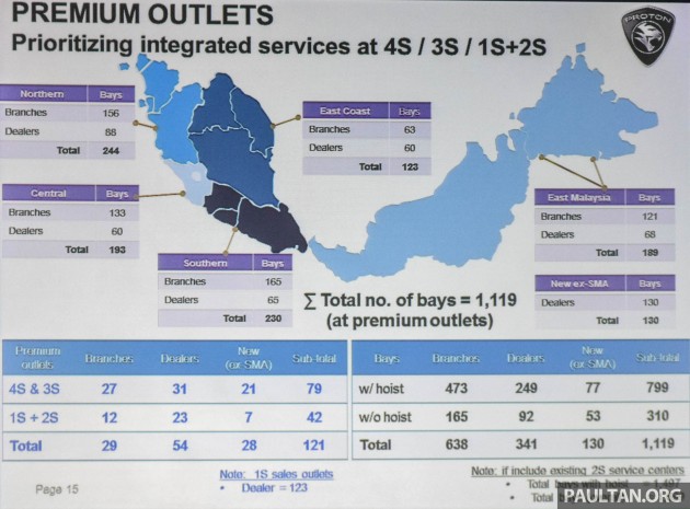 Proton-upgrades-customer-service-3