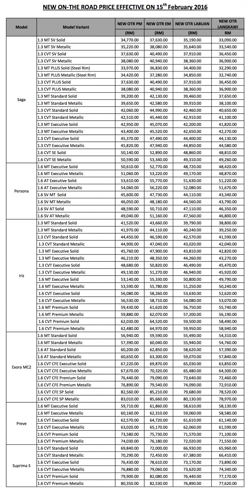 Proton Edar umum harga baharu, naik sehingga RM2k 442274