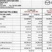 2016 Mazda 2 with LED lights now in M’sia – RM91k