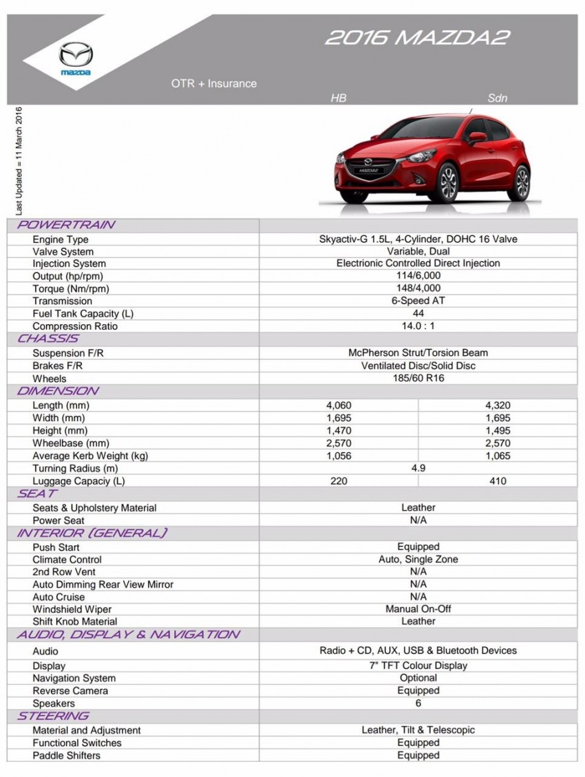 2016 Mazda 2 with LED lights now in M’sia – RM91k 459613