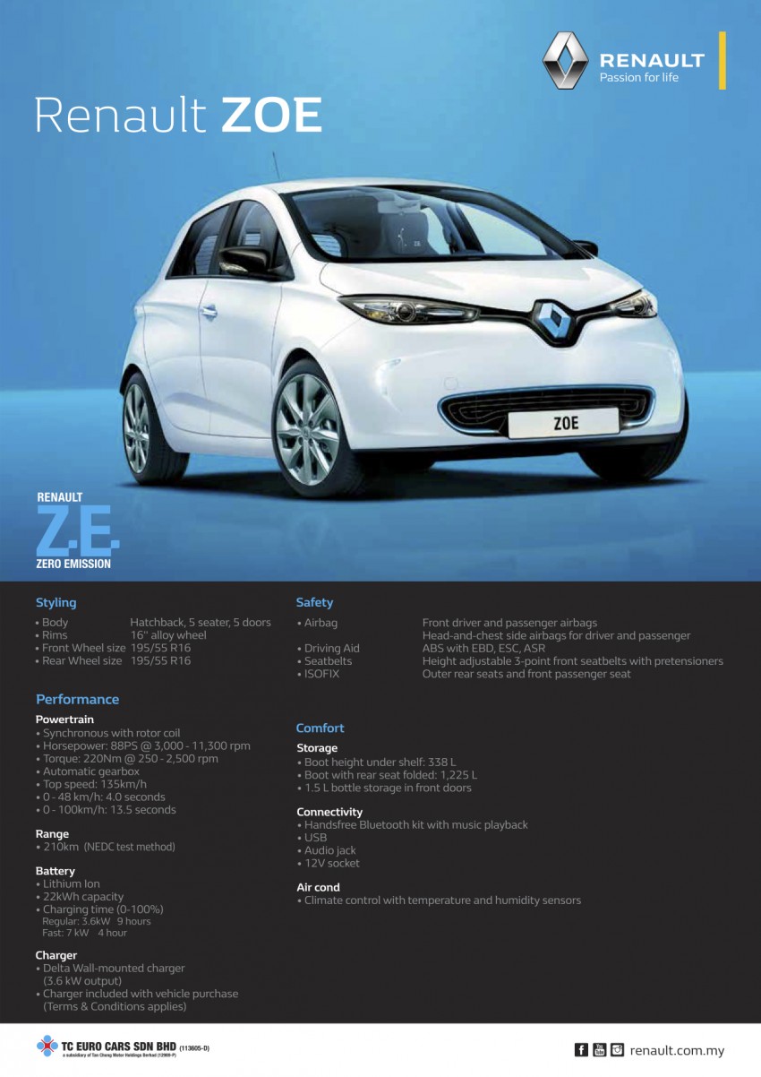 Renault Zoe janaan elektrik sepenuhnya kini di bilik pameran Renault dengan harga bermula RM145,888 457289