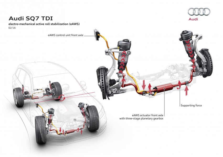 Audi SQ7 TDI – kereta produksi turbo elektrik pertama 454885