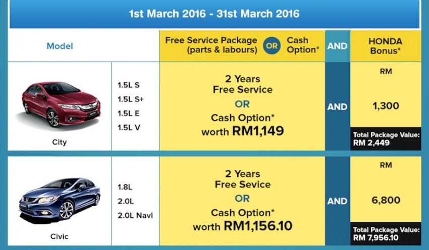 Honda March promo – cash rebate, 2 years free service 457510