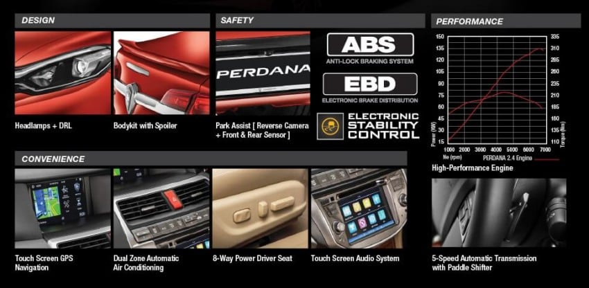 2016 Proton Perdana – official specifications released 459318