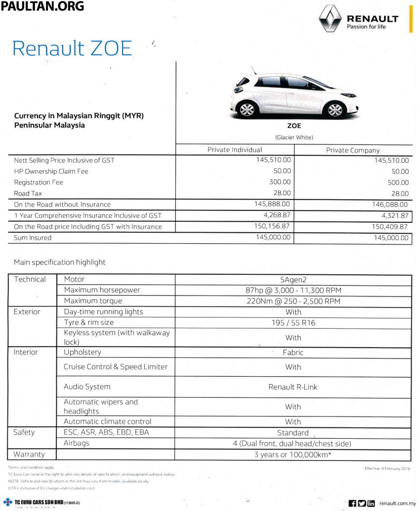 Renault Zoe janaan elektrik sepenuhnya kini di bilik pameran Renault dengan harga bermula RM145,888 457288