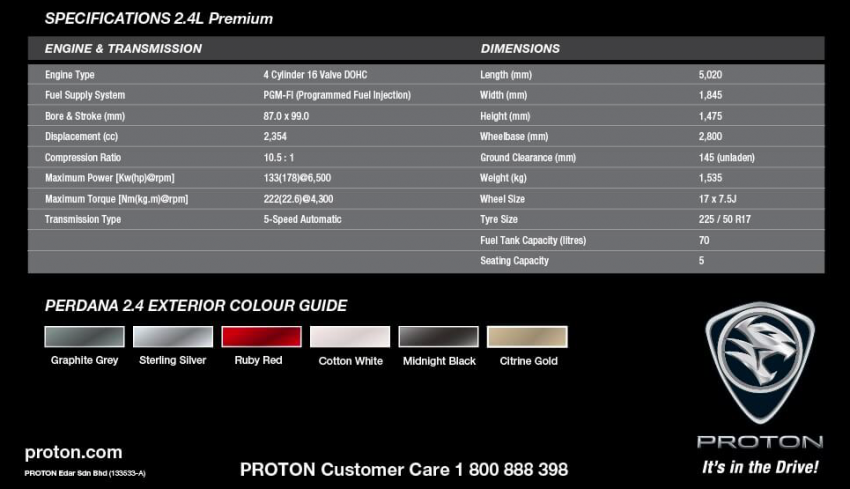 Proton Perdana 2016 – spesifikasi rasmi didedahkan 459377