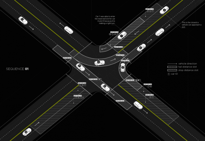 Traffic lights may be history with autonomous cars 468865