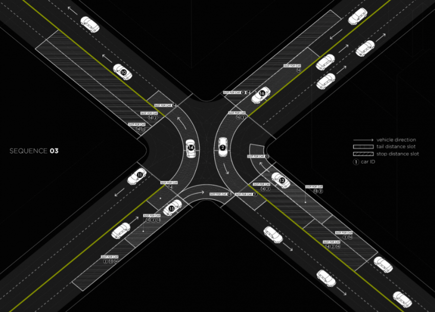 Traffic lights may be history with autonomous cars 468867