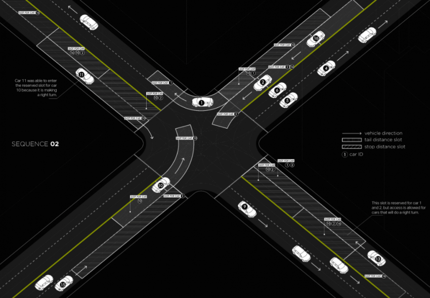 Traffic lights may be history with autonomous cars 468866