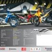 2016 Yamaha 125ZR – now in yellow colour, RM7,269