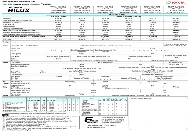 2016-Toyota-Hilux-price-list-official