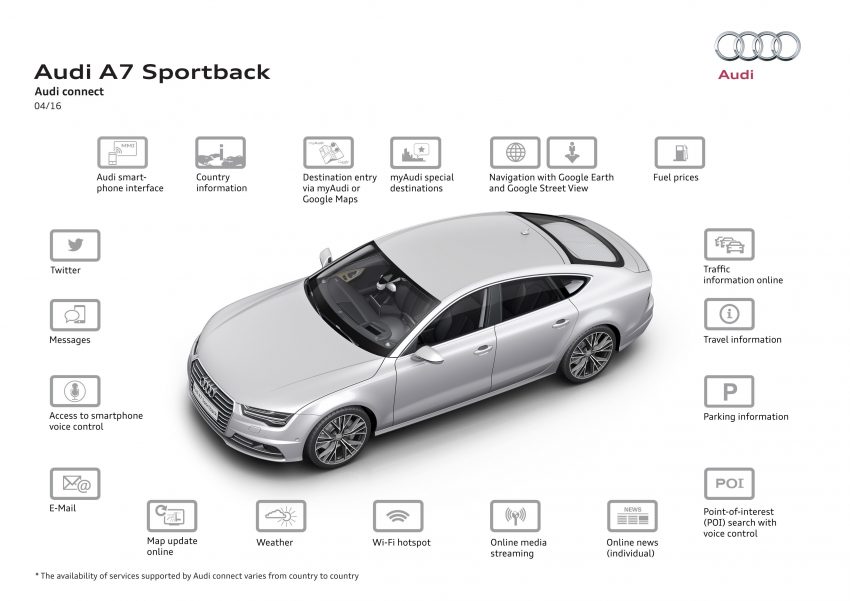 Minor refresh for Audi A6 family and A7/S7 Sportback 482552