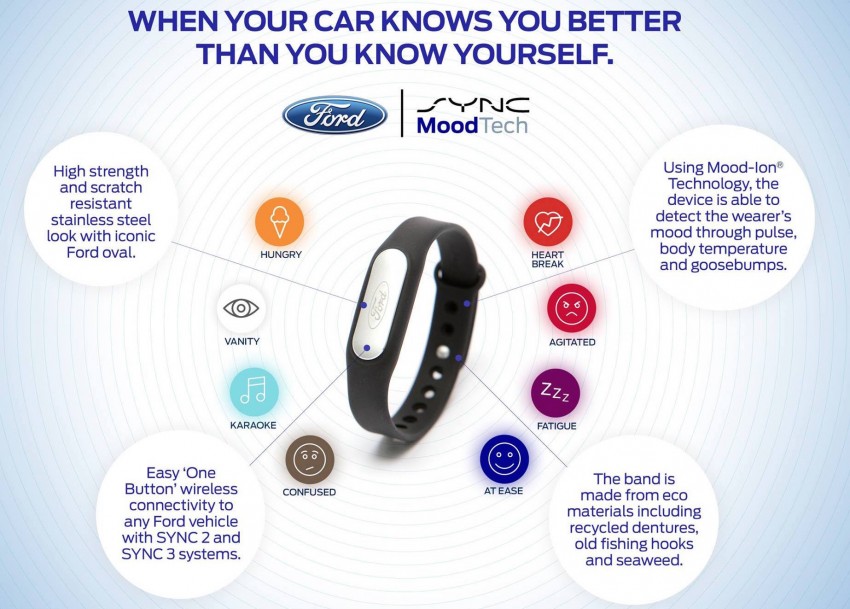 Ford SYNC MoodTech debuts – works to feel you 470630