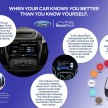 Ford SYNC MoodTech debuts – works to feel you