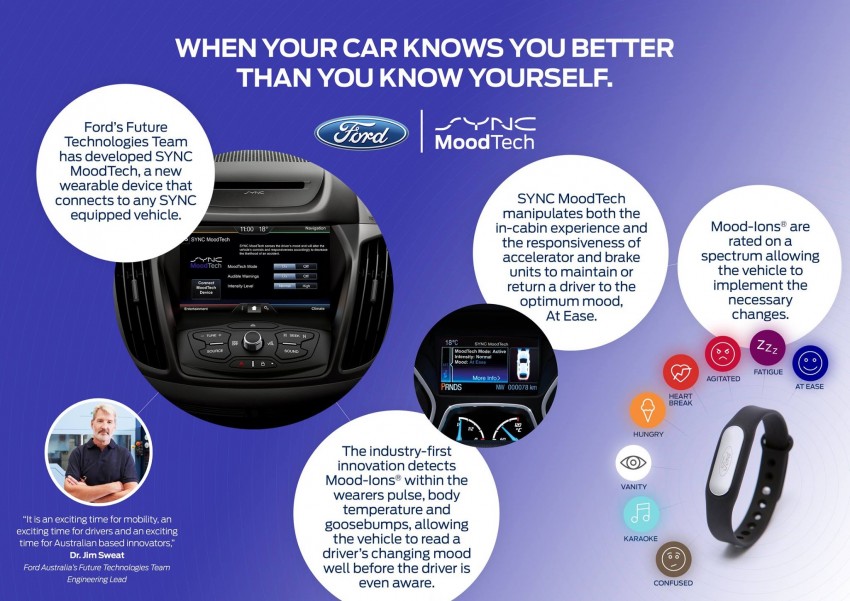 Ford SYNC MoodTech debuts – works to feel you 470632