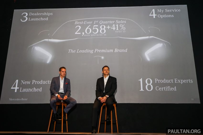 Mercedes-Benz Malaysia in Q1 2016 – 2,658 units sold, 41% up on Q1 2015; C-Class Coupe “coming soon” 477105