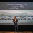 Mercedes-Benz Malaysia in Q1 2016 – 2,658 units sold, 41% up on Q1 2015; C-Class Coupe “coming soon”