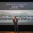 Mercedes-Benz Malaysia kekal cemerlang bagi Q1 2016 – 2,658 unit terjual; C-Class Coupe “akan datang”