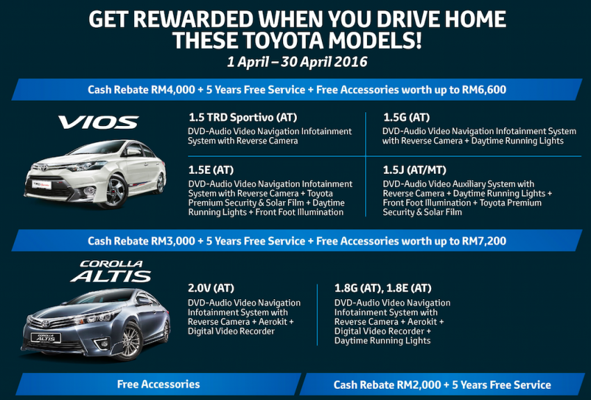 Toyota Malaysia anjur promosi hebat Wow Deal sepanjang April ini – peluang mendapat rebat tunai sehingga RM4k, servis percuma selama lima tahun 472462