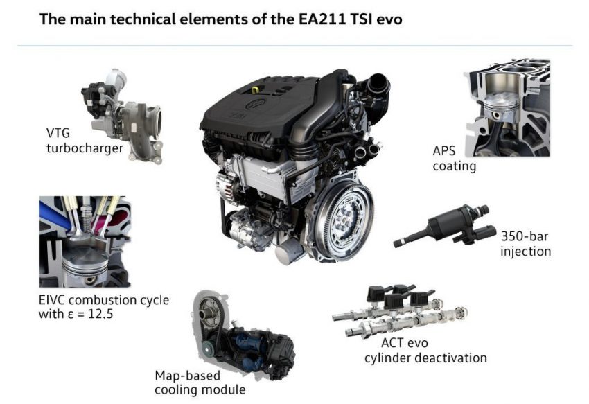 Volkswagen perkenal enjin 1.5 TSI EA211 evo baharu tampil pengecas turbo VTG dan teknologi kitaran Miller 486533