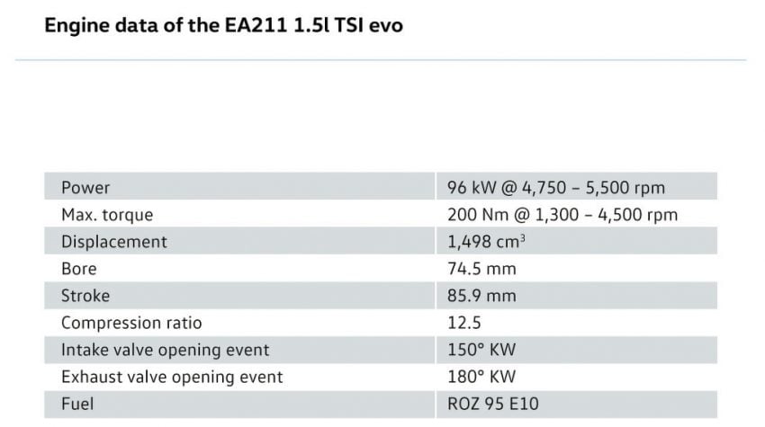 Volkswagen debuts new 1.5 litre TSI EA211 evo with VTG turbo, Miller cycle, higher 12.5:1 ratio, 0W20 oil 486290