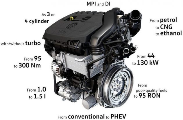 Volkswagen-1.5-litre-TSI-evo-engine-05-e1461901322980_BM