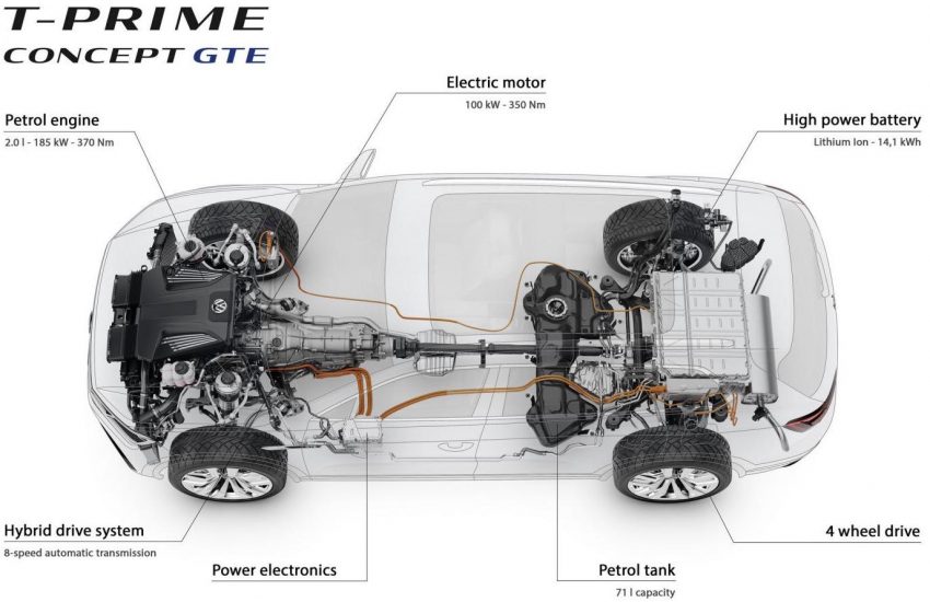 Volkswagen T-Prime Concept GTE unveiled in Beijing 483148