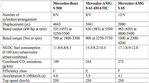 mercedes-benz s-class cabrio model specs
