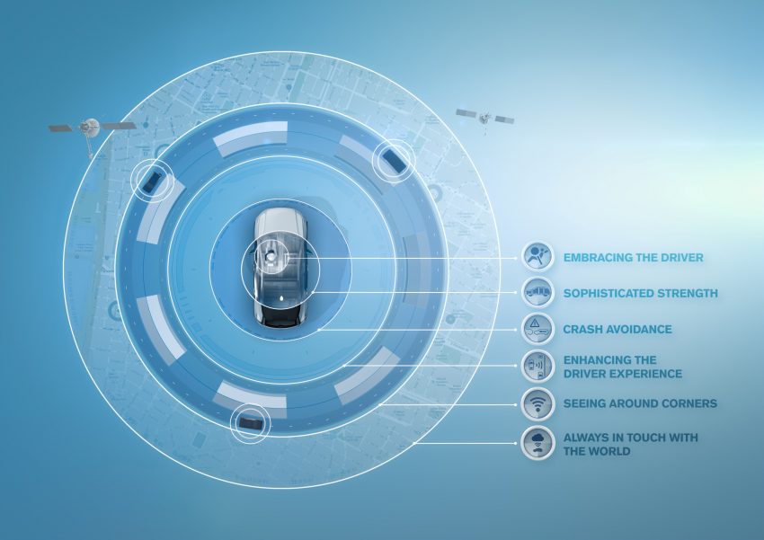 Volvo dedah model konsep 40.1 dan 40.2, prebiu untuk SUV XC40 dan sedan S40 generasi seterusnya 495995