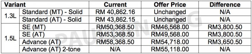 Perodua Myvi Advance receives new two-tone colour scheme; SE and Advance get rebates of up to RM3,800 489133