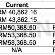 Perodua Myvi 2016 kini dengan warna badan dua ton, varian SE dan Advance RM3,800 lebih murah