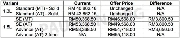 2016-Perodua-Myvi-prices_BM