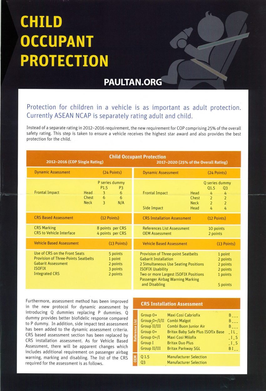 ASEAN NCAP 2017-2020 ratings road map – single rating for adult and child, side impact, driver assists 497536