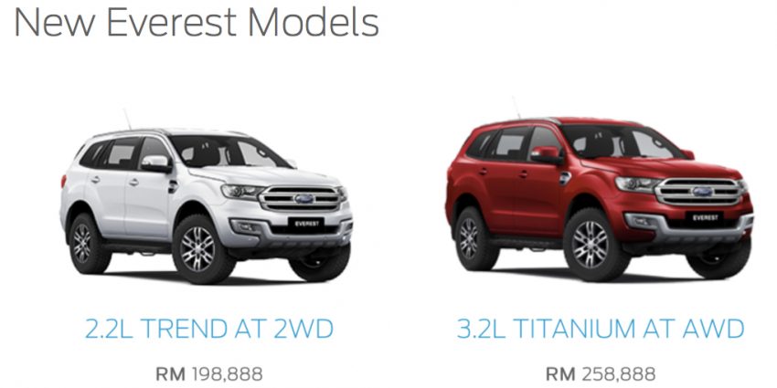 Ford Everest now in Malaysia: 2.2 RM199k, 3.2 RM259k 489938