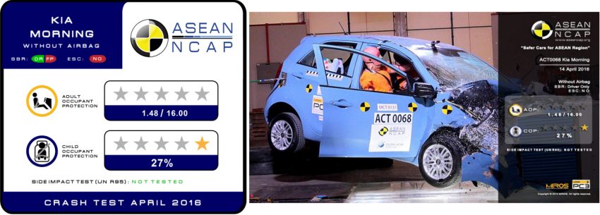 ASEAN NCAP umum dua kereta yang menerima penarafan ‘0-Bintang’ untuk rantau tersebut di Vietnam 501545
