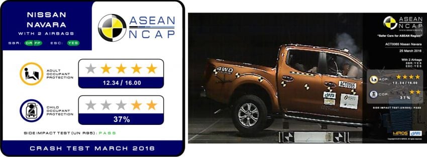 ASEAN NCAP: Four stars for Nissan Navara, Suzuki Ertiga and MU-X; Kia Morning, Hyundai EON get zero 501501