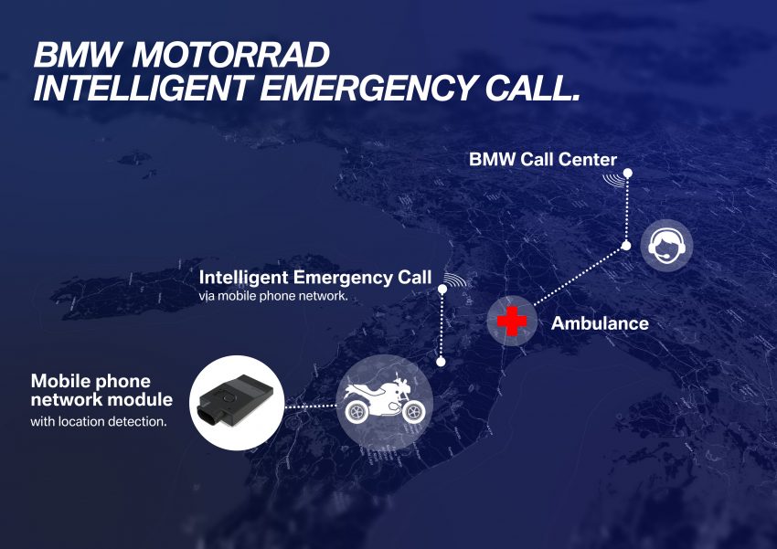 BMW Motorrad “Intelligent Emergency Call” system 487476