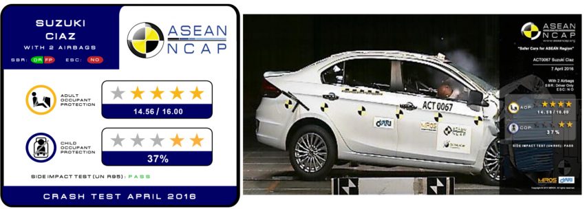 ASEAN NCAP umum dua kereta yang menerima penarafan ‘0-Bintang’ untuk rantau tersebut di Vietnam 501542