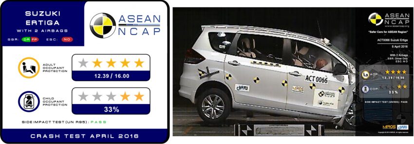 ASEAN NCAP: Four stars for Nissan Navara, Suzuki Ertiga and MU-X; Kia Morning, Hyundai EON get zero 501506