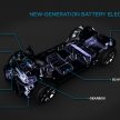 PSA Group unveils new EV strategy – new modular CMP platform, 4 new EVs and 7 new PHEVs from 2019