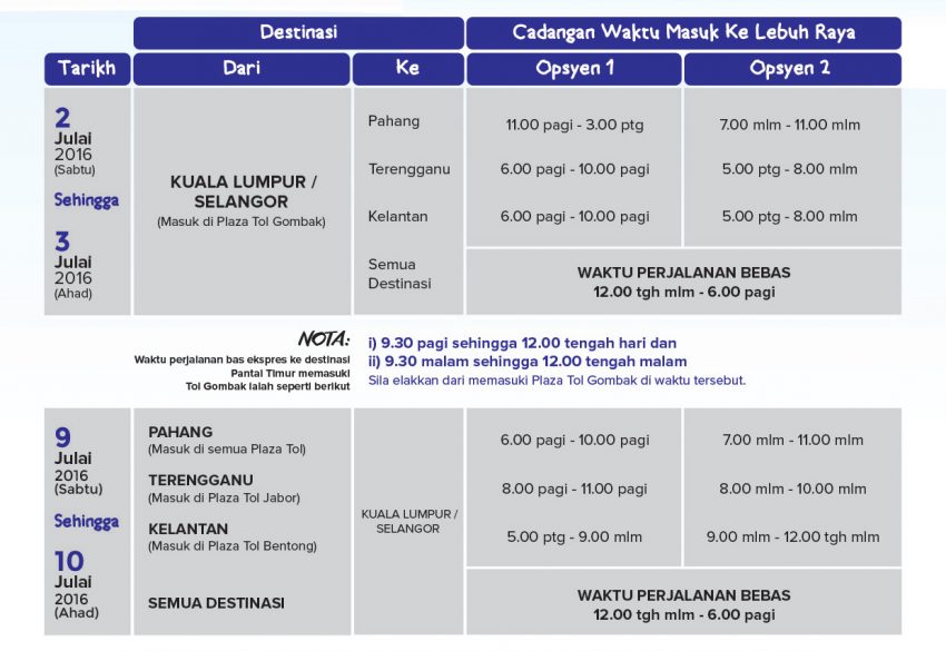 10% Raya discount for Karak, East Coast Expressway 513016